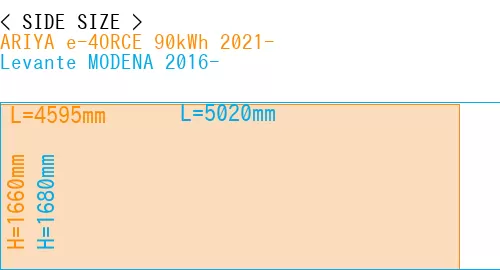 #ARIYA e-4ORCE 90kWh 2021- + Levante MODENA 2016-